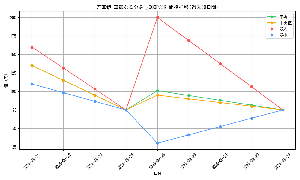 card_13243_series_2528_rarity_3_graph