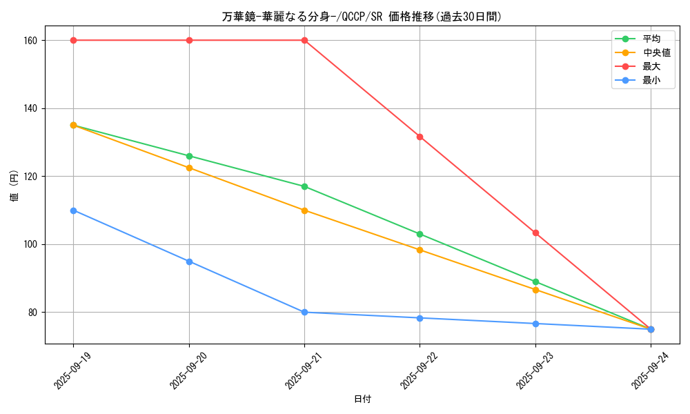 card_13243_series_2528_rarity_3_graph