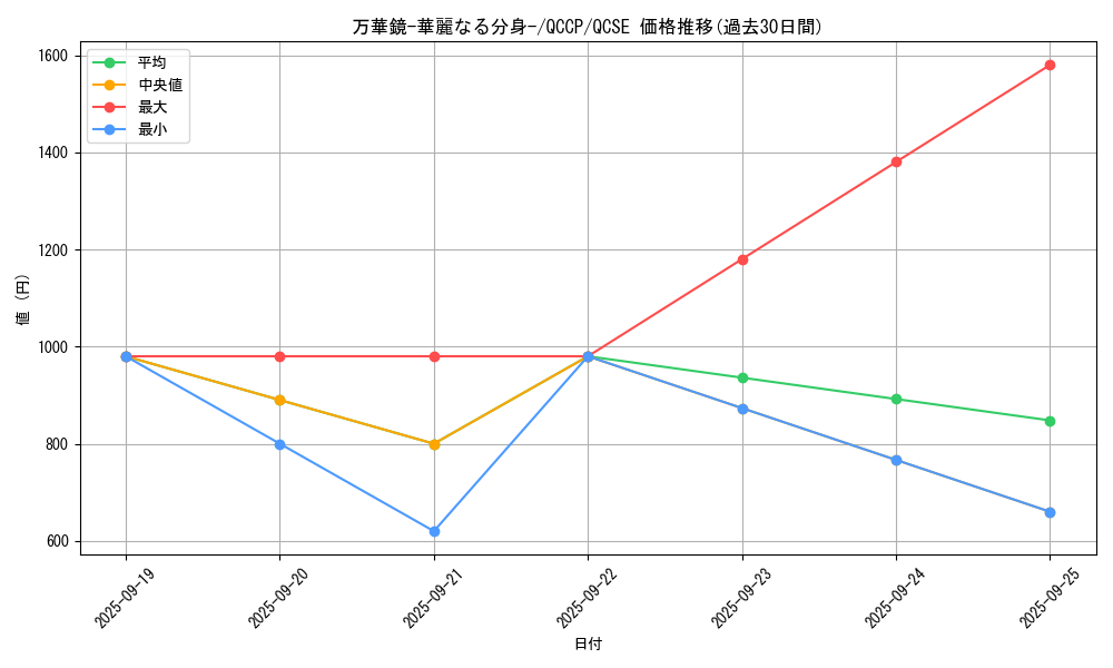 card_13243_series_2528_rarity_408_graph