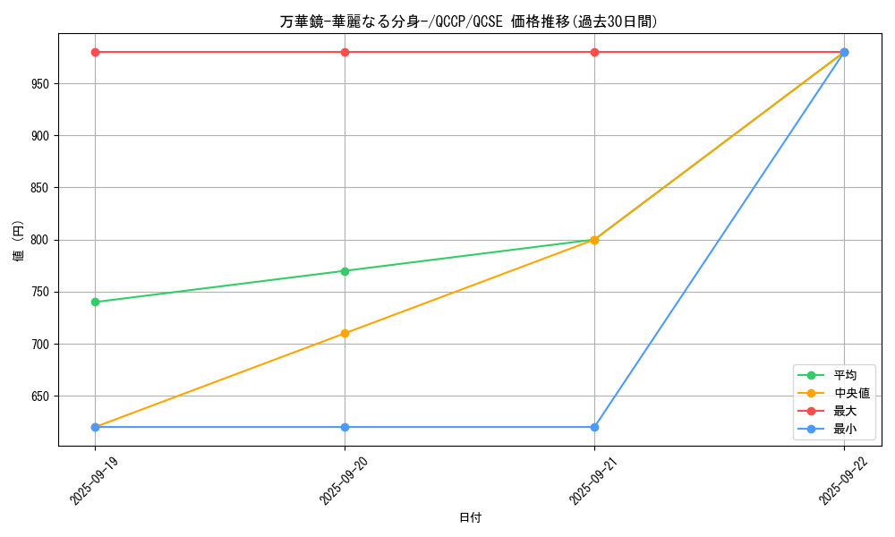 card_13243_series_2528_rarity_408_graph