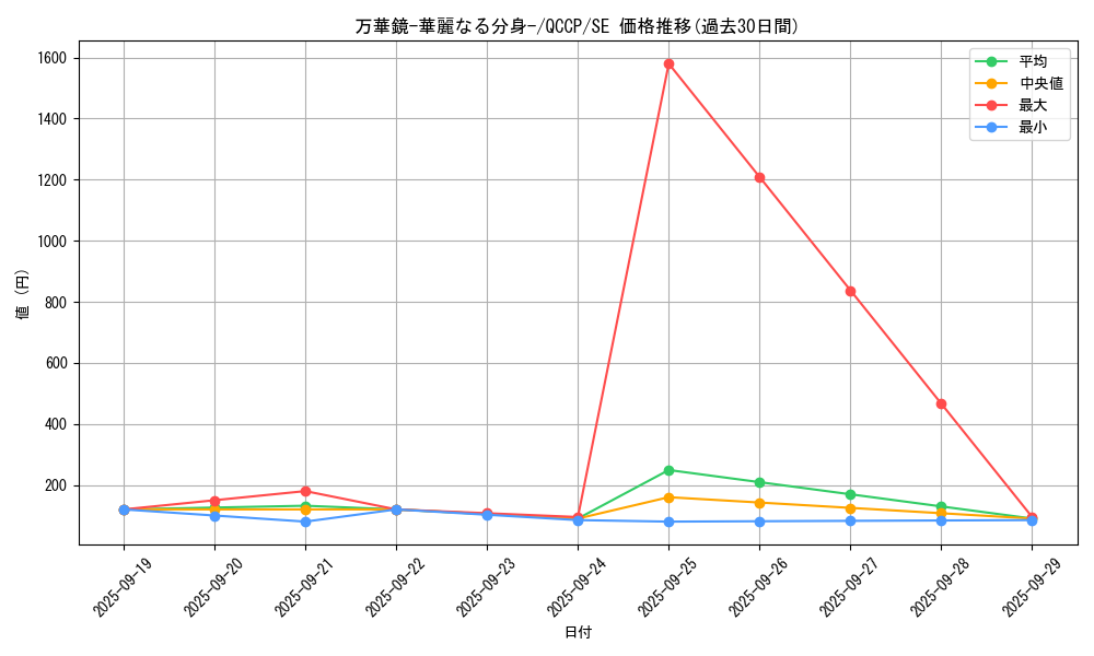 card_13243_series_2528_rarity_5_graph