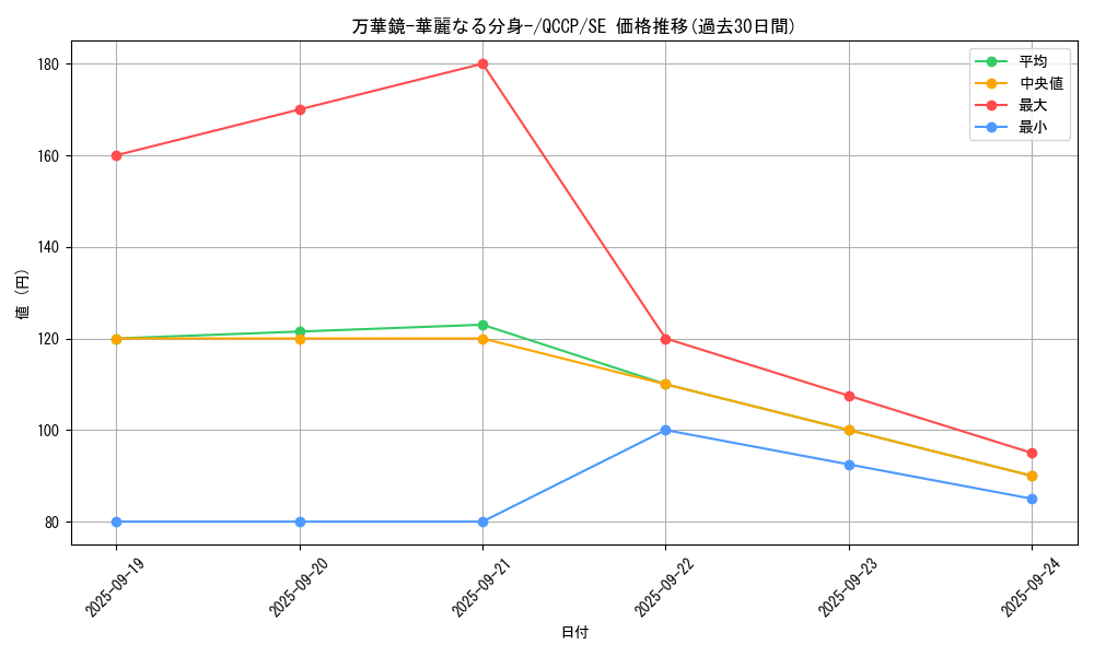 card_13243_series_2528_rarity_5_graph