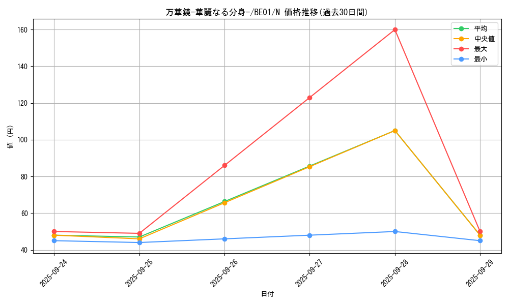 card_13243_series_28960_rarity_1_graph