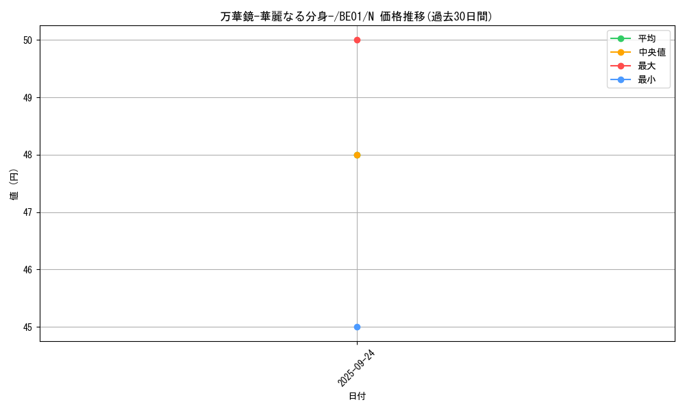card_13243_series_28960_rarity_1_graph