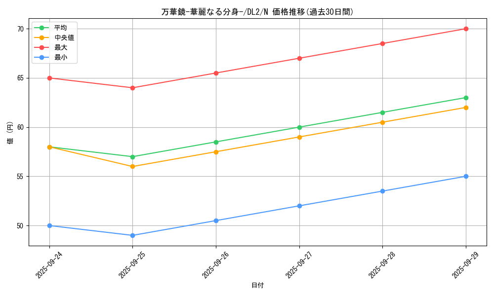 card_13243_series_31317_rarity_1_graph