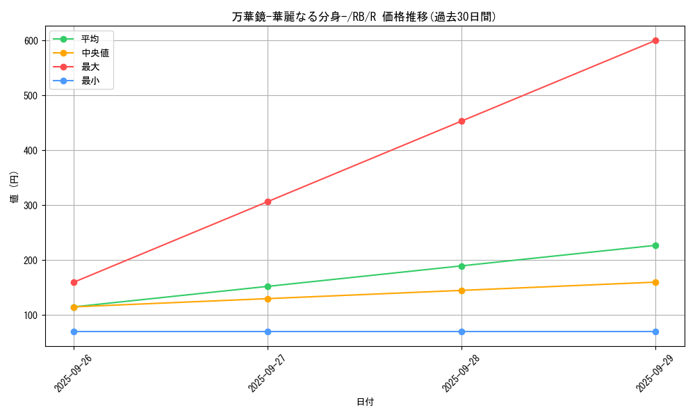 card_13243_series_35194_rarity_62_graph