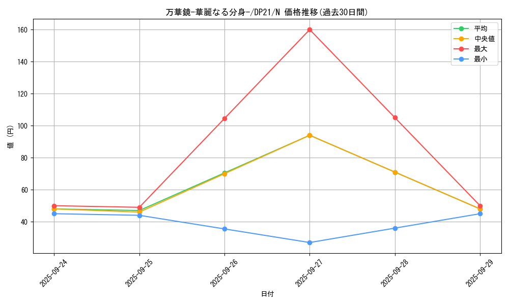 card_13243_series_9649_rarity_1_graph