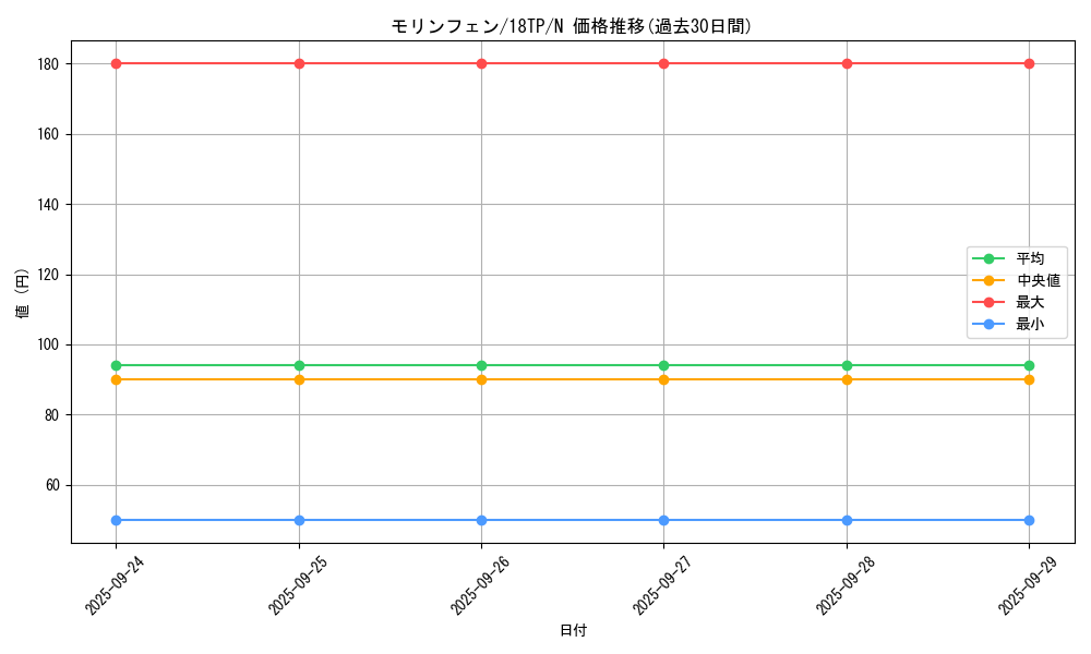 card_13246_series_16440_rarity_1_graph