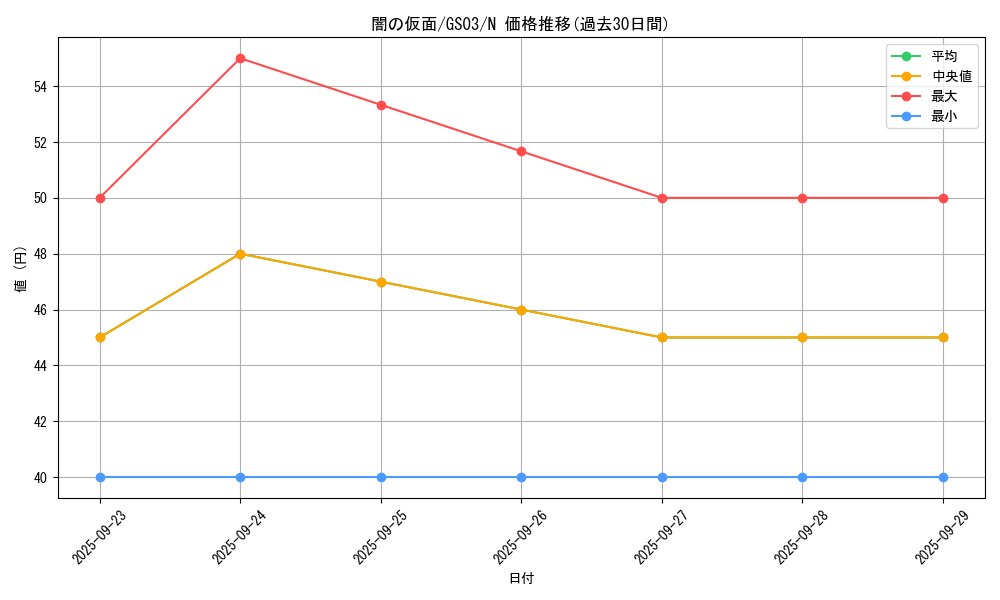card_13248_series_21533_rarity_1_graph