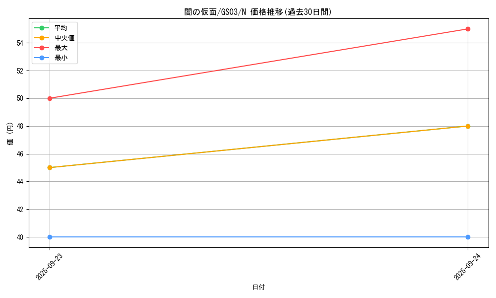 card_13248_series_21533_rarity_1_graph
