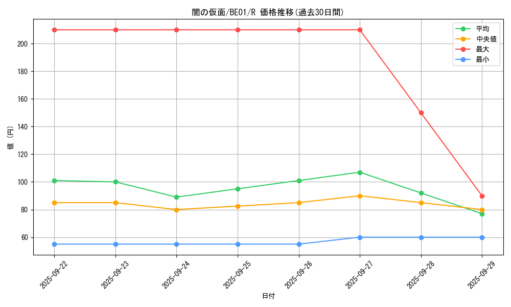 card_13248_series_28960_rarity_62_graph