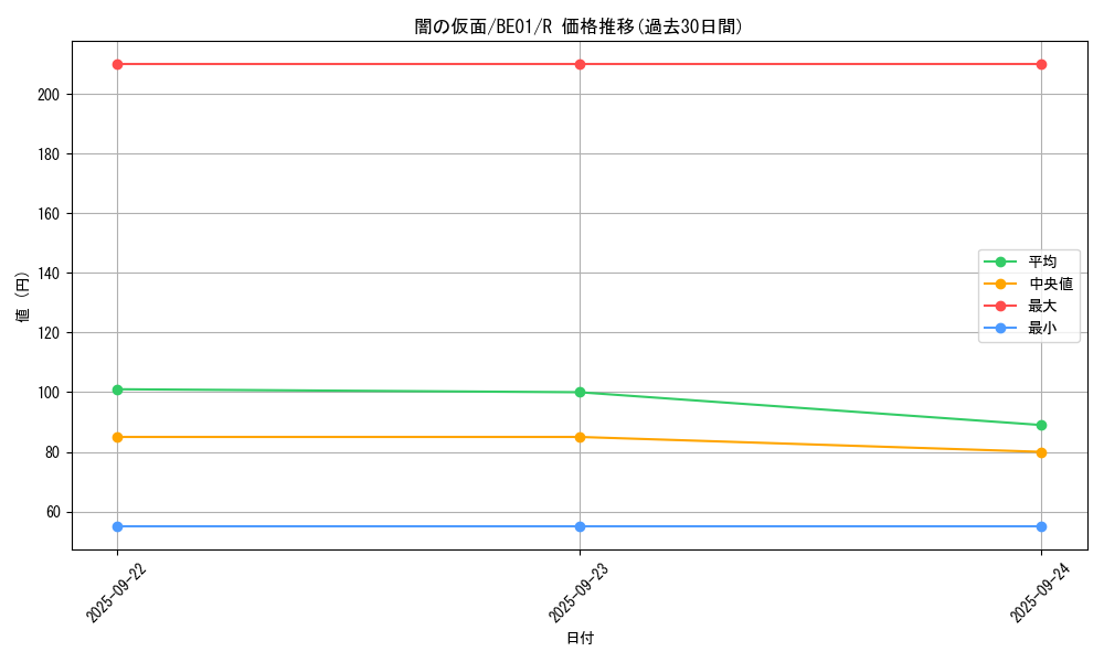 card_13248_series_28960_rarity_62_graph