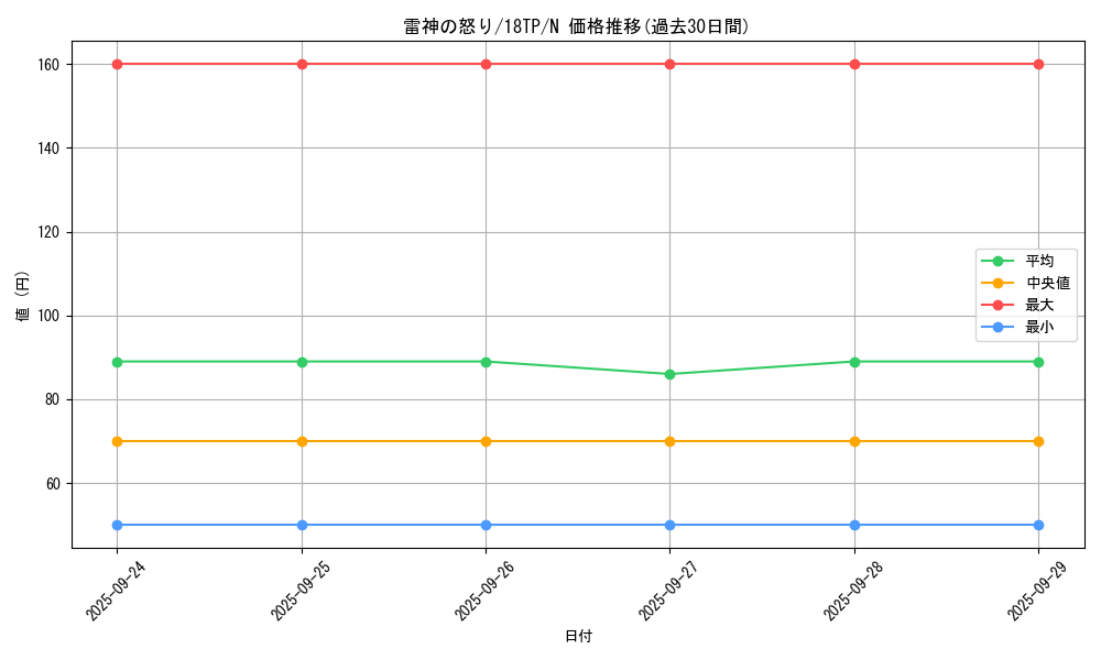 card_13249_series_15407_rarity_1_graph