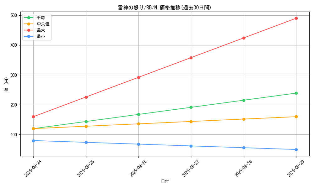 card_13249_series_35194_rarity_1_graph