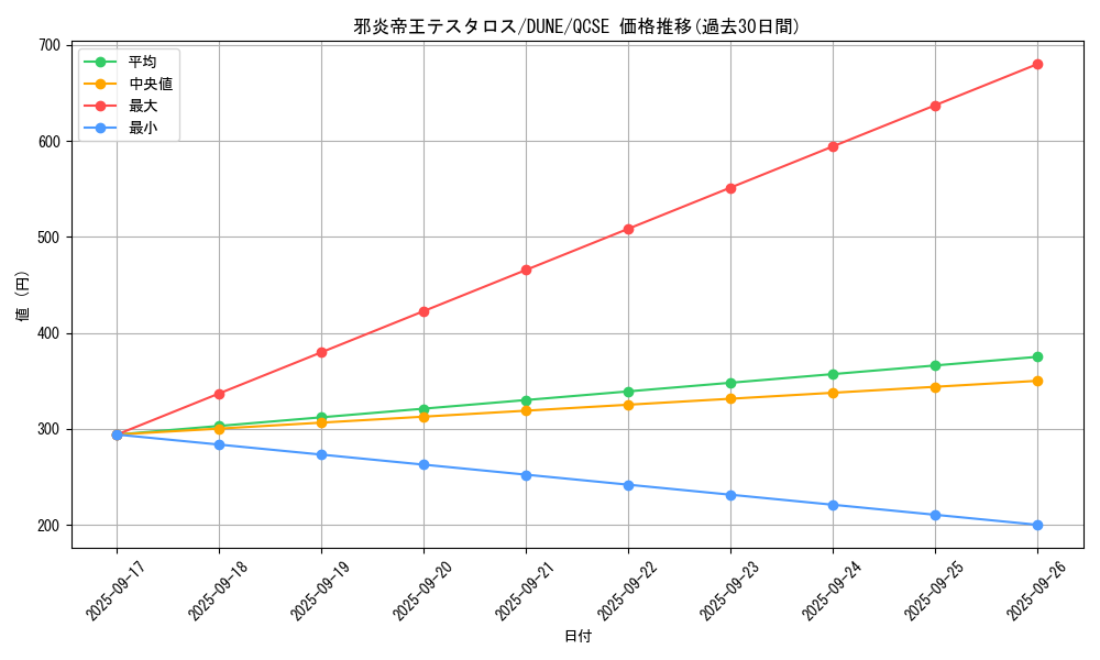 card_1324_series_2616_rarity_408_graph