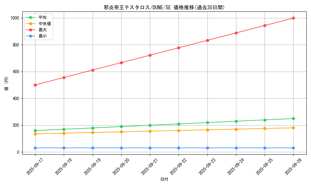 card_1324_series_2616_rarity_5_graph