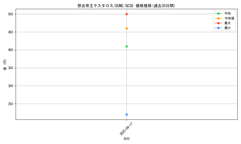 card_1324_series_2617_rarity_408_graph