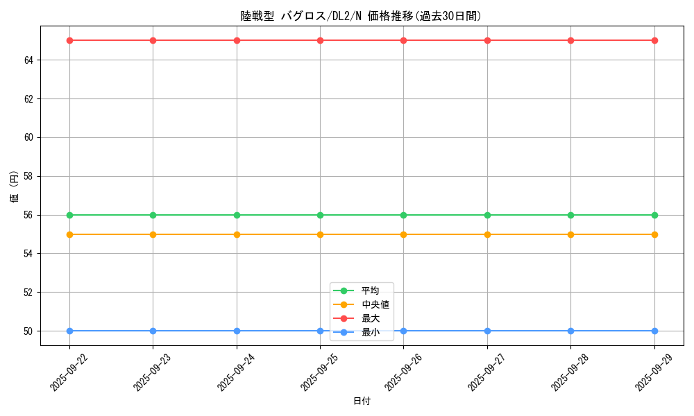card_13250_series_31317_rarity_1_graph