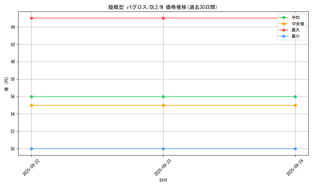 card_13250_series_31317_rarity_1_graph