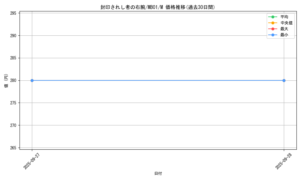card_13251_series_14182_rarity_6209_graph