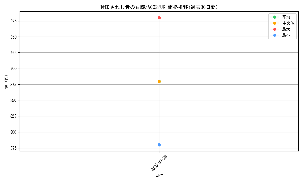 card_13251_series_2517_rarity_7_graph