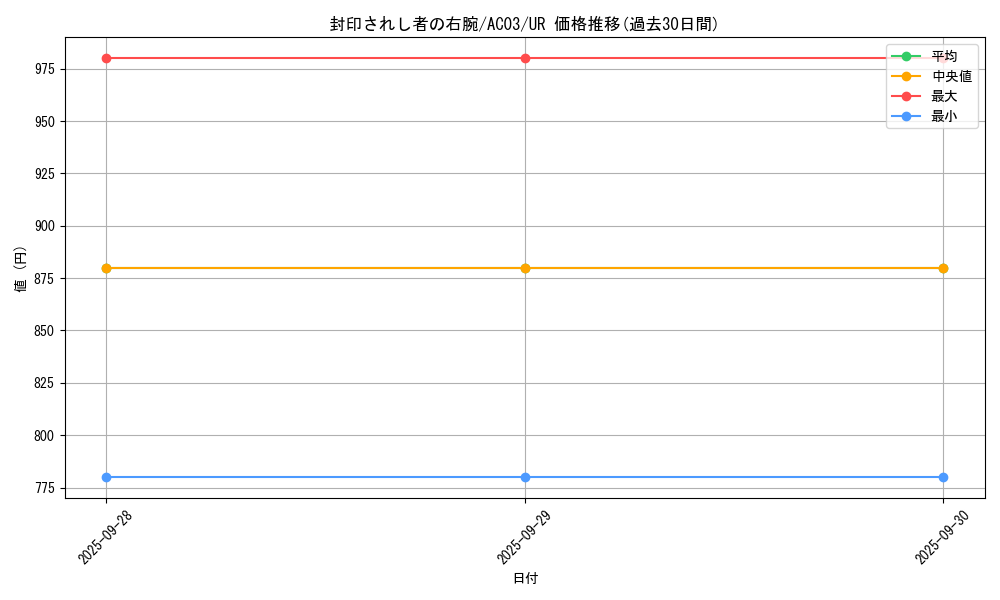 card_13251_series_2517_rarity_7_graph