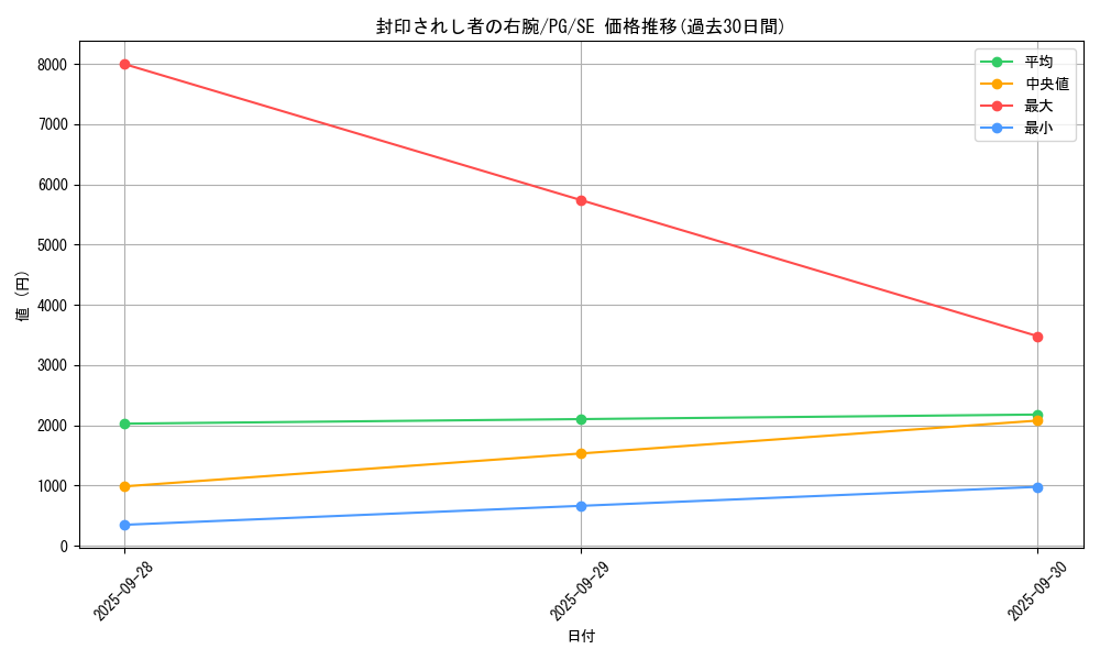 card_13251_series_35605_rarity_5_graph