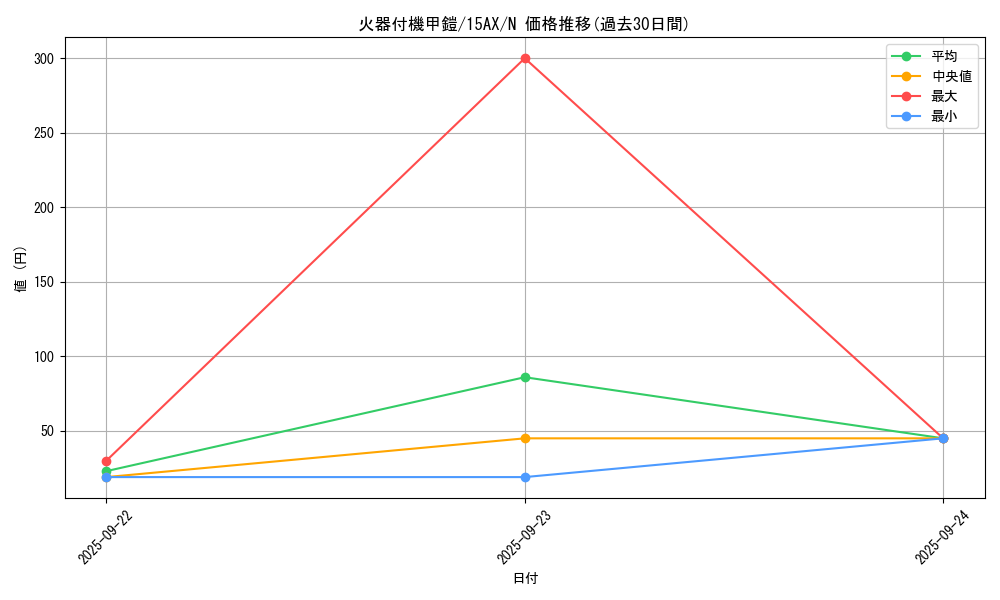 card_13252_series_15486_rarity_1_graph