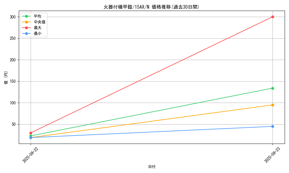 card_13252_series_15486_rarity_1_graph