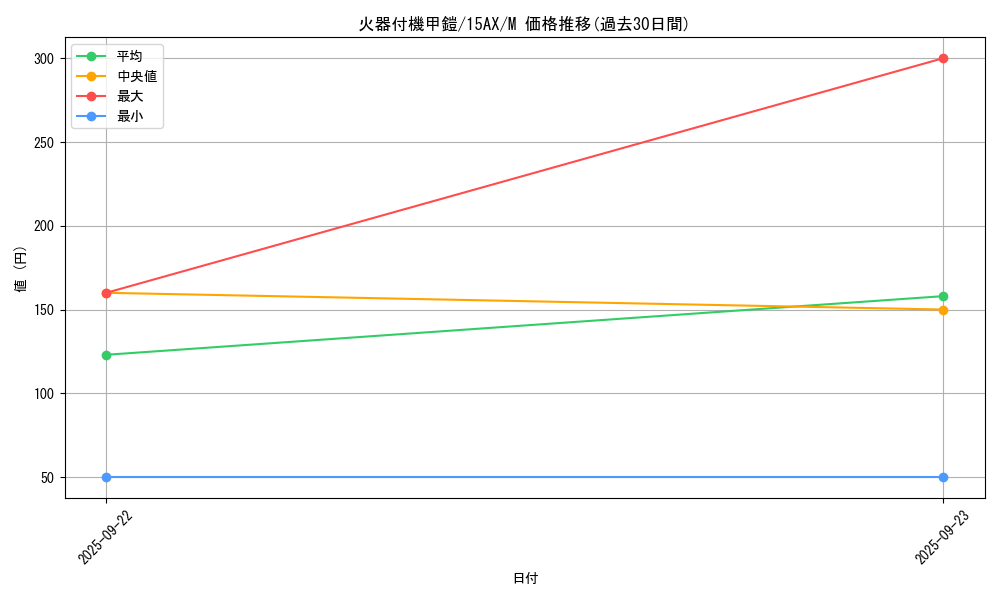 card_13252_series_15486_rarity_6209_graph
