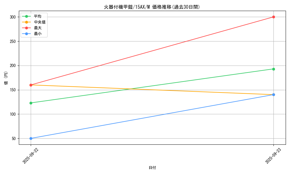card_13252_series_15486_rarity_6209_graph