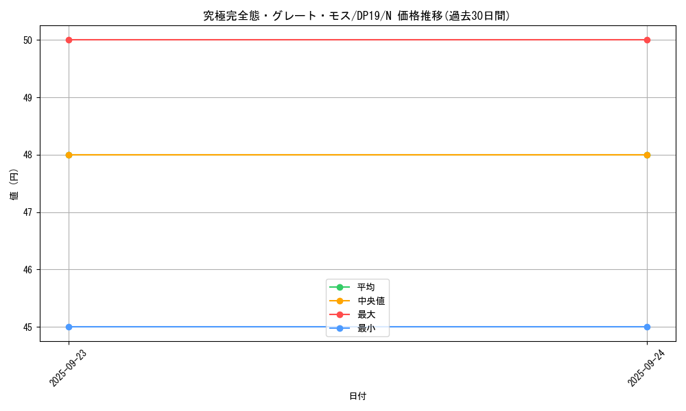card_13253_series_11281_rarity_1_graph