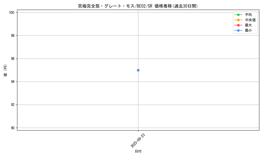 card_13253_series_26804_rarity_3_graph