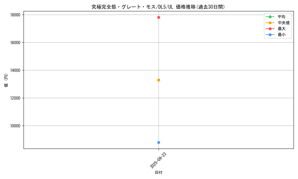 card_13253_series_31002_rarity_77_graph
