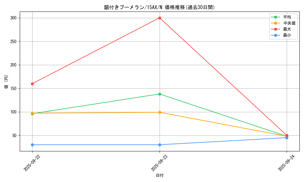 card_13254_series_15490_rarity_1_graph