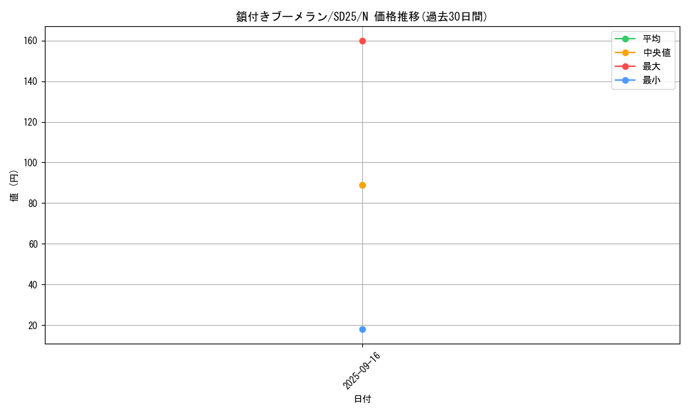 card_13254_series_17601_rarity_1_graph