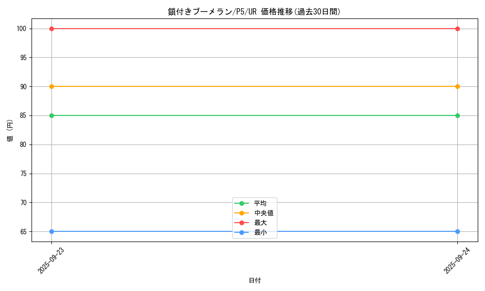 card_13254_series_33727_rarity_7_graph