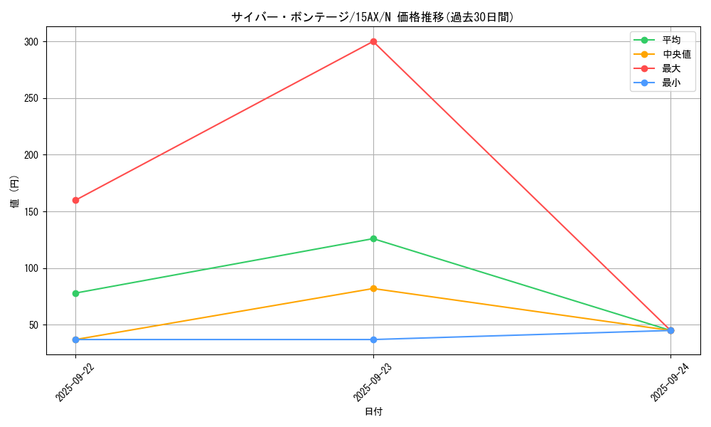 card_13255_series_15490_rarity_1_graph