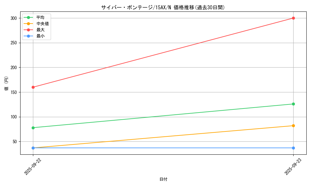 card_13255_series_15490_rarity_1_graph