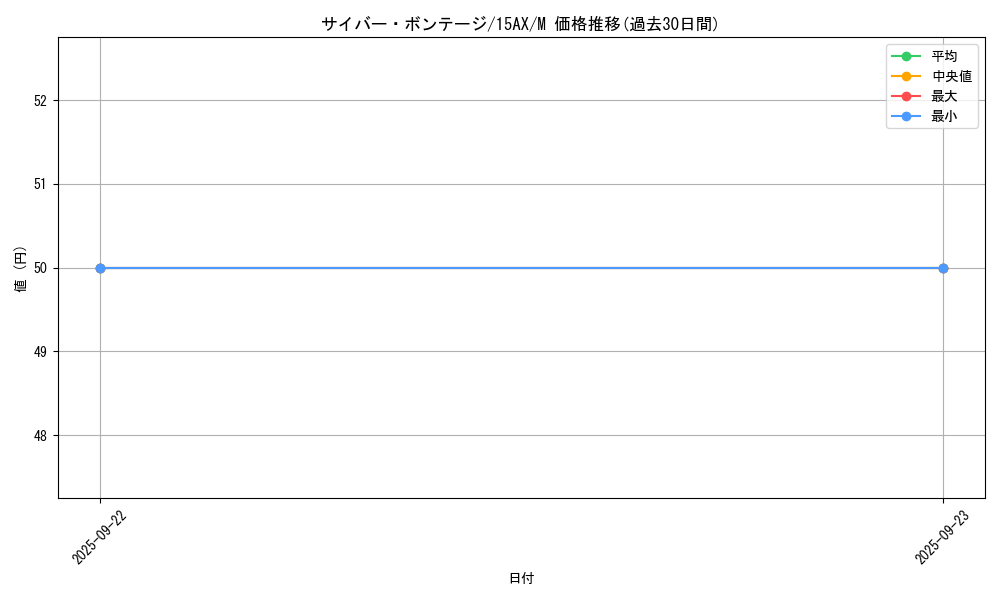 card_13255_series_15490_rarity_6209_graph