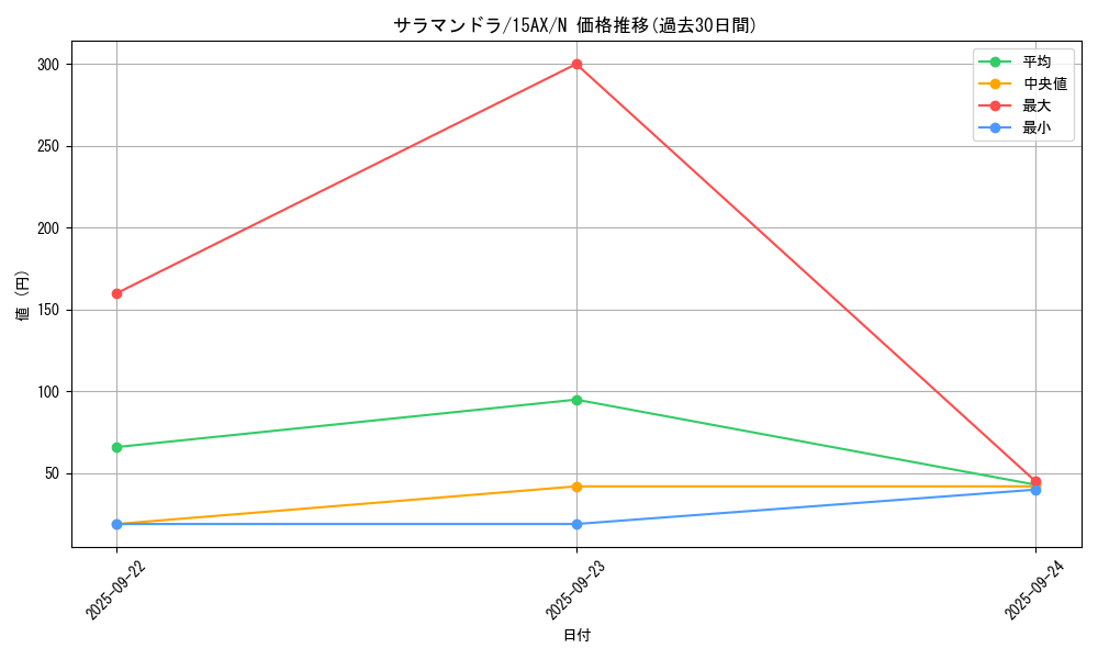 card_13256_series_15490_rarity_1_graph
