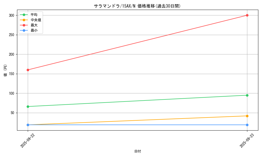 card_13256_series_15490_rarity_1_graph