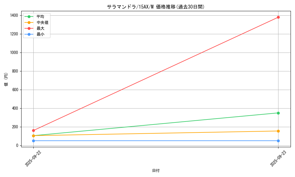 card_13256_series_15490_rarity_6209_graph
