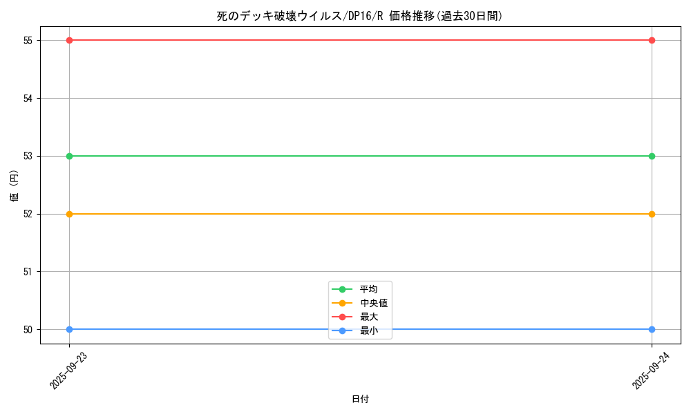 card_13257_series_14852_rarity_62_graph