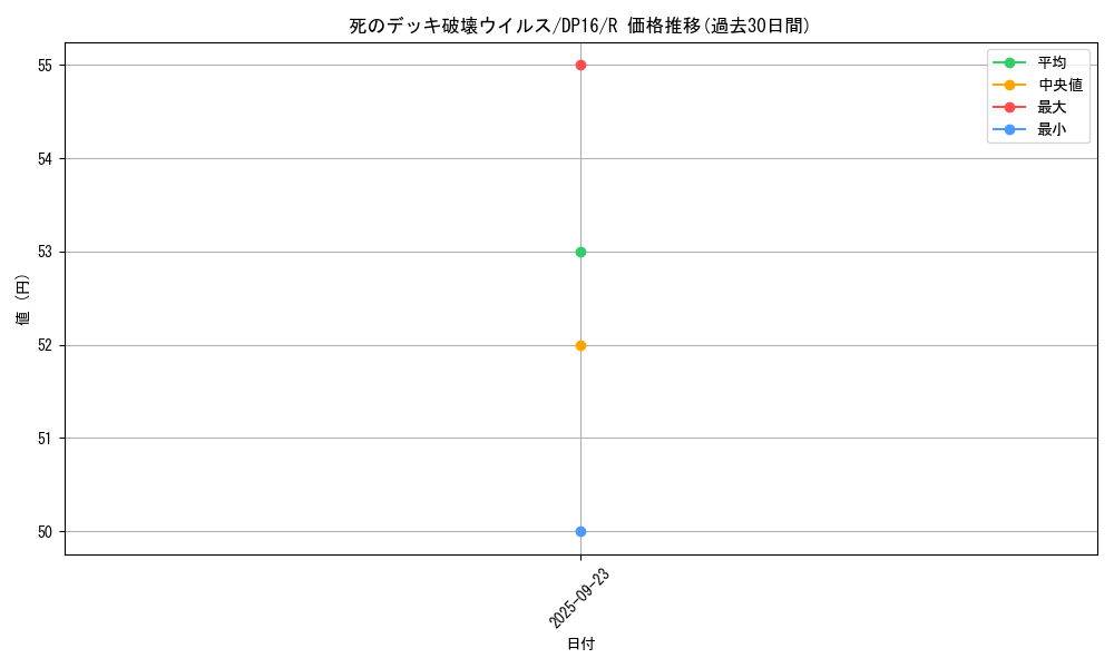 card_13257_series_14852_rarity_62_graph