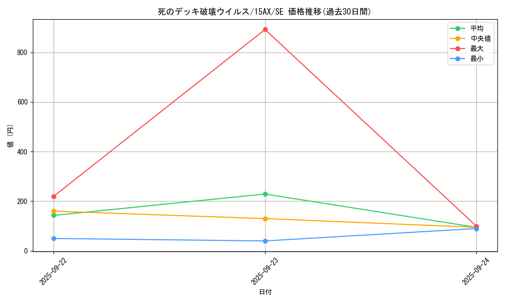 card_13257_series_15486_rarity_5_graph