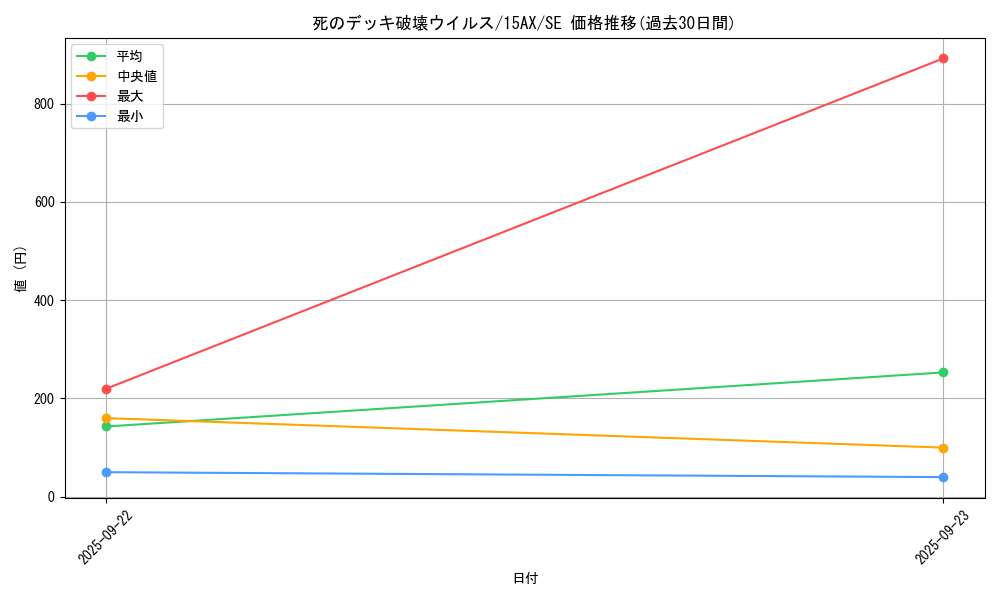 card_13257_series_15486_rarity_5_graph