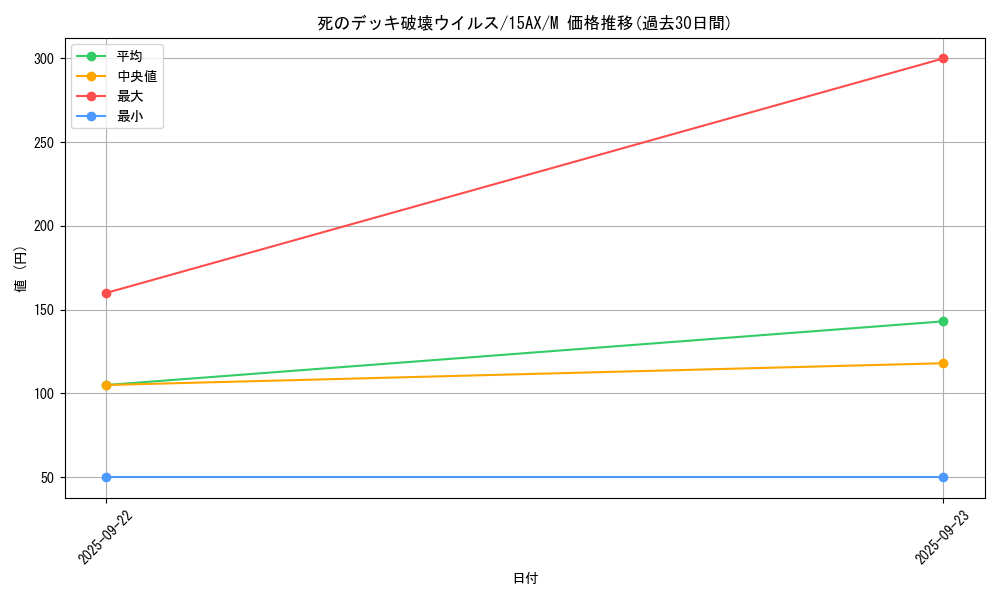 card_13257_series_15486_rarity_6209_graph