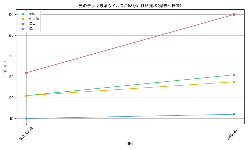 card_13257_series_15486_rarity_6209_graph