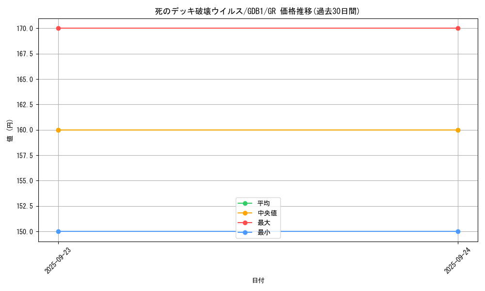 card_13257_series_19079_rarity_15190_graph